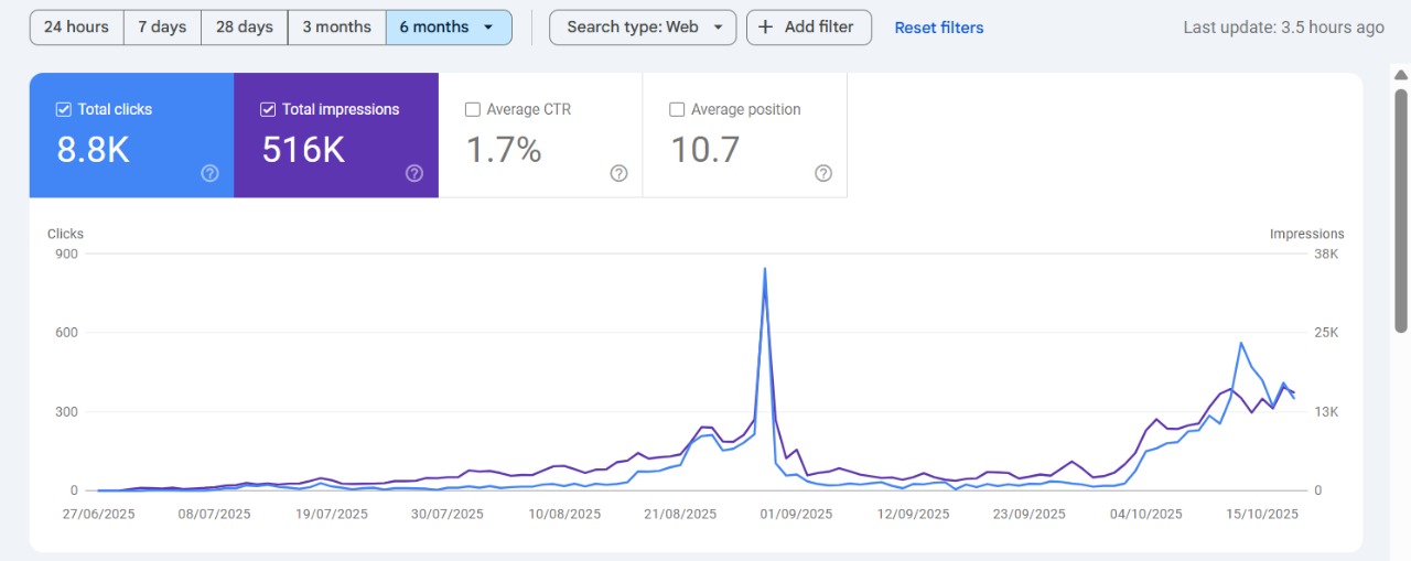 SEO Proof 12
